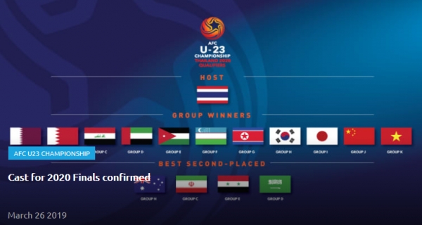 AFC U-23 챔피언십 홈페이지