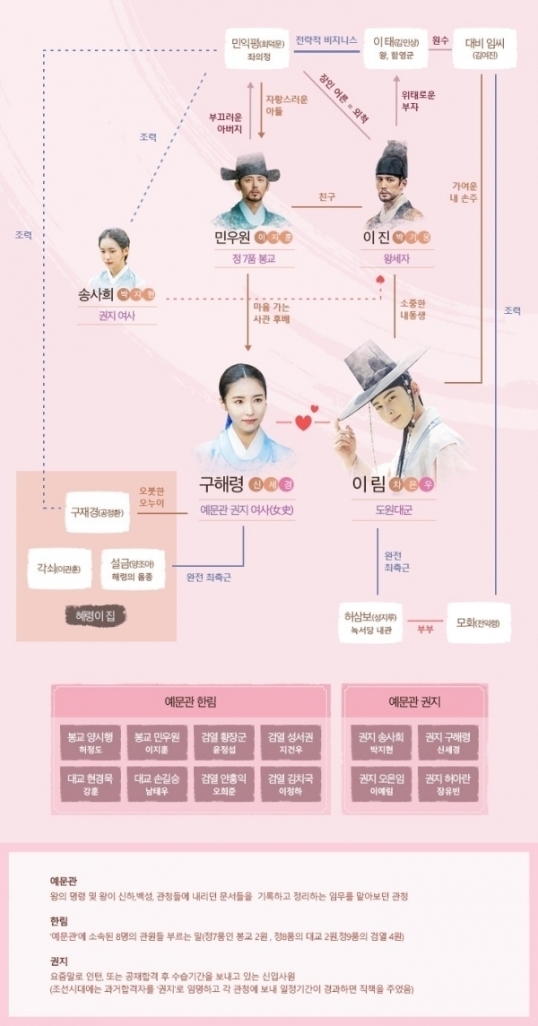 사진=MBC 수목드라마 '신입사관 구해령'