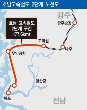 호남고속철도 2단계인 고막원~목포(임성리) 구간