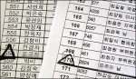 북구청장 후보경선 중복투표자 일부 사실 확인