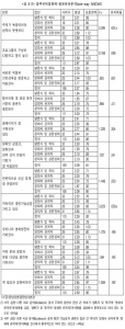 광주국제영화제 6대영화제중 '꼴찌'