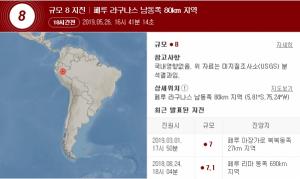 페루 지진, 페루 중북부 규모 8.0 지진