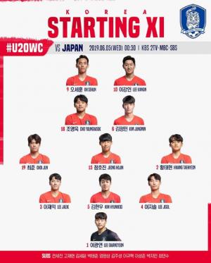 한일전 축구, U20 월드컵 축구 한국 대표팀 선발 명단