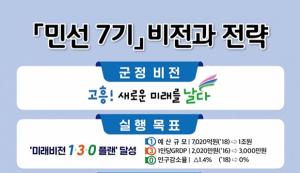 고흥, 민선7기 송귀근 군수 "군정수행 잘한다" 평가
