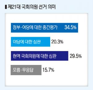 추석 민심, 광주·전남 현역 내년 총선 ‘물갈이’ 여론 비등