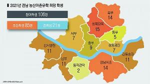 코로나 시대, 전남 작은 학교에 서울 초·중학생 106명이 전학온다