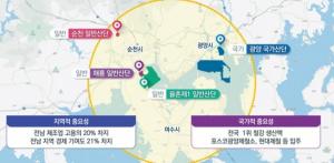 광양국가산단, 노후거점산업단지 경쟁력강화사업지구 후보지 선정