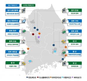 김영록 지사 ‘빈 수레 행정’에 전남 미래 먹거리 산업 ‘실종’