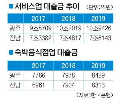 자료 한국은행