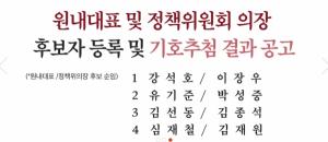 자유한국당 원내대표 경선, 강석호·유기준·김선동·심재철 후보 등록