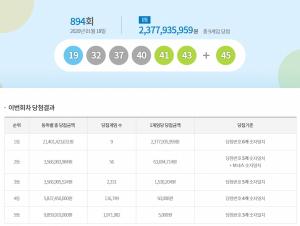 894회 로또당첨번호, 로또 1등 당첨자 9명...로또 당첨금 23억...이번주 로또 명당은 서울 경기 인천
