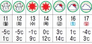 이번 주 광주·전남 추위 누그지나, 그래도 눈·비 올듯